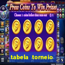 tabela torneio betano argentina